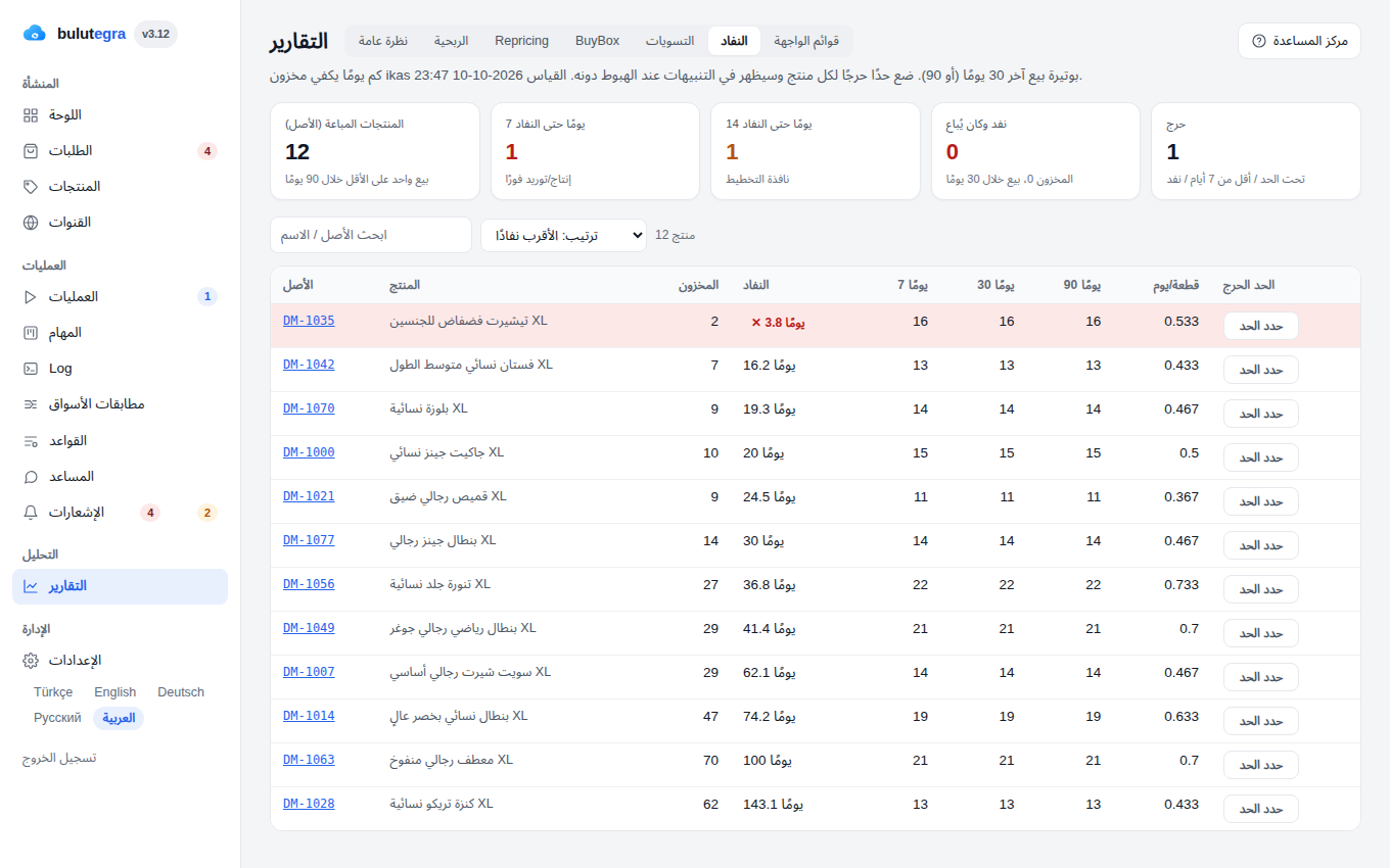 تقرير أيام المخزون