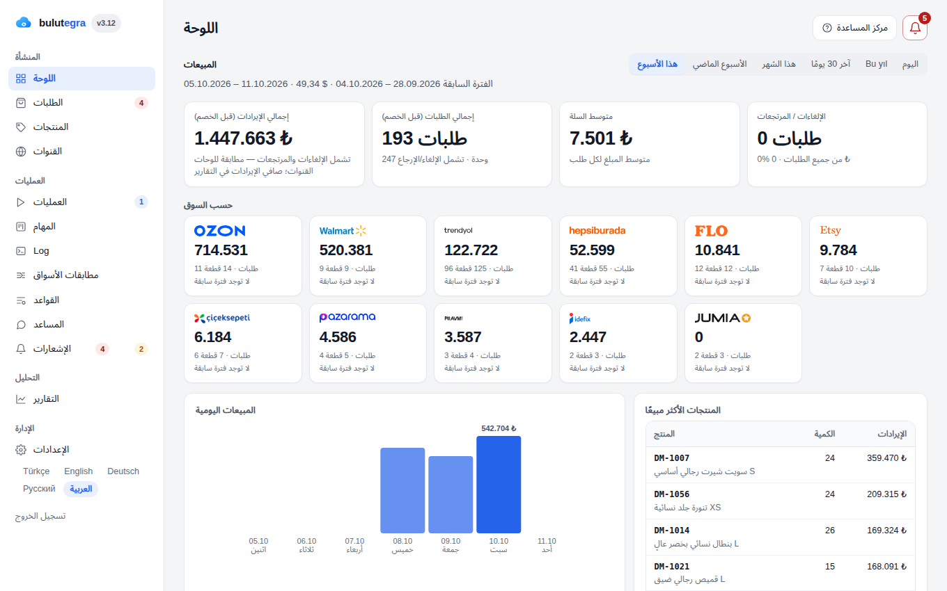 لوحة Bulutegra — كل القنوات في شاشة واحدة